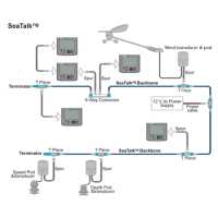 Cables et composants pour réseau SeaTalk NG - concu pour les appareils Raymarine